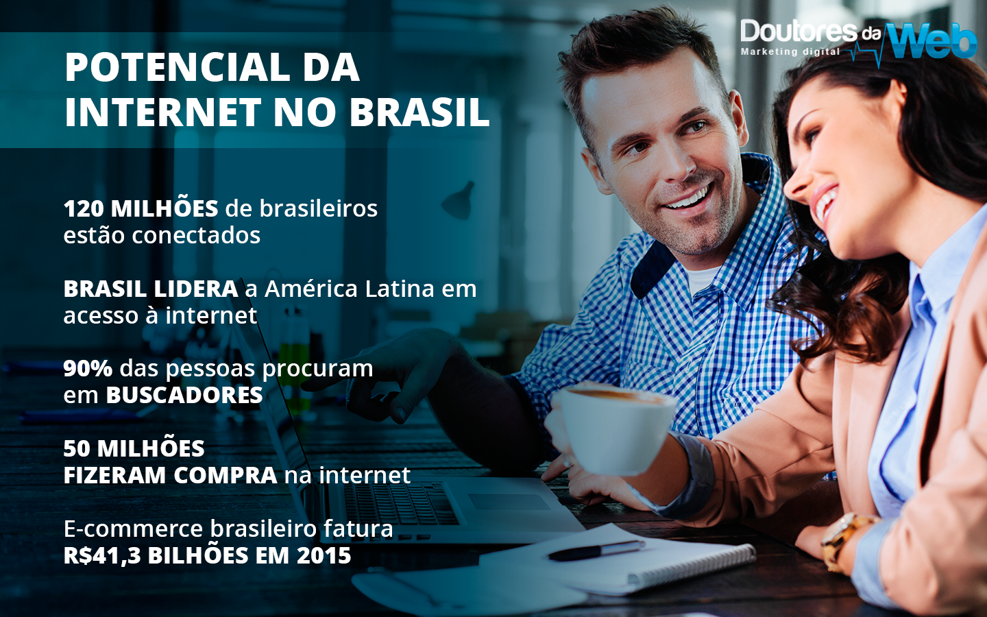 Potencial da Internet no Brasil