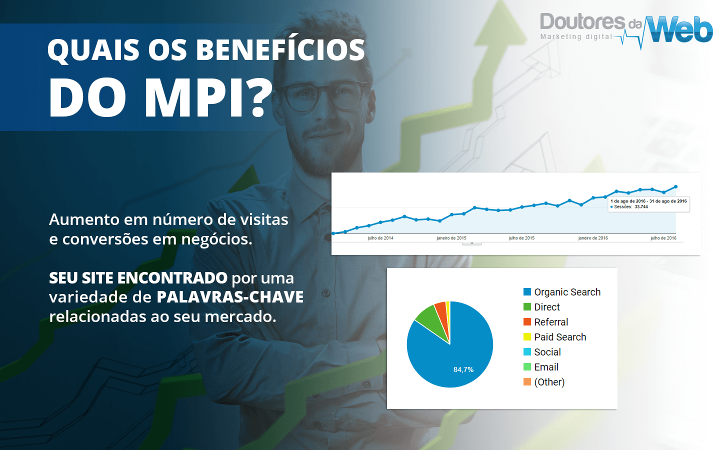 Quais os Benefícios do MPI